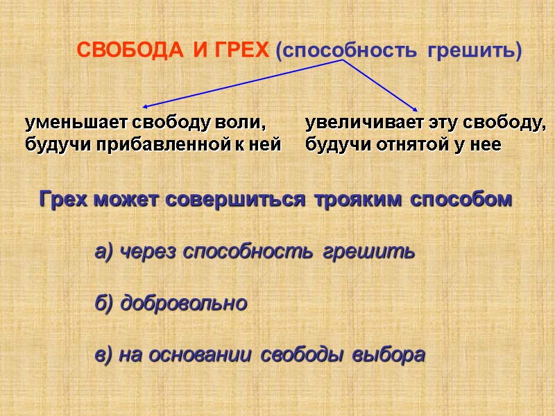 СВОБОДА И ГРЕХ (способность грешить) уменьшает свободу воли‚ будучи прибавленной к ней  увеличивает